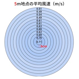 東芝ライフスタイル TOSHIBA DCリビング扇風機 TF-30DL28(W)を検証レビュー!扇風機の選び方も紹介 3