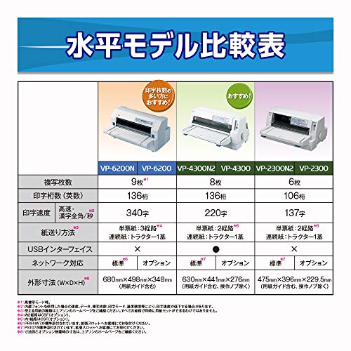 IMPACT-PRINTER 5
