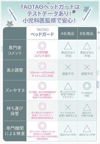 ベッドガード 4
