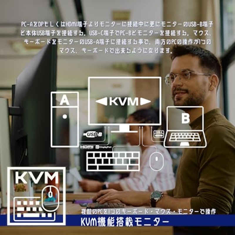 ハイスペック4Kゲーミングモニター 5