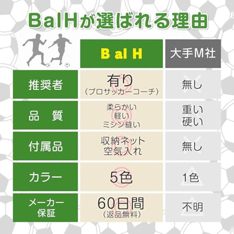 サッカーボール 7