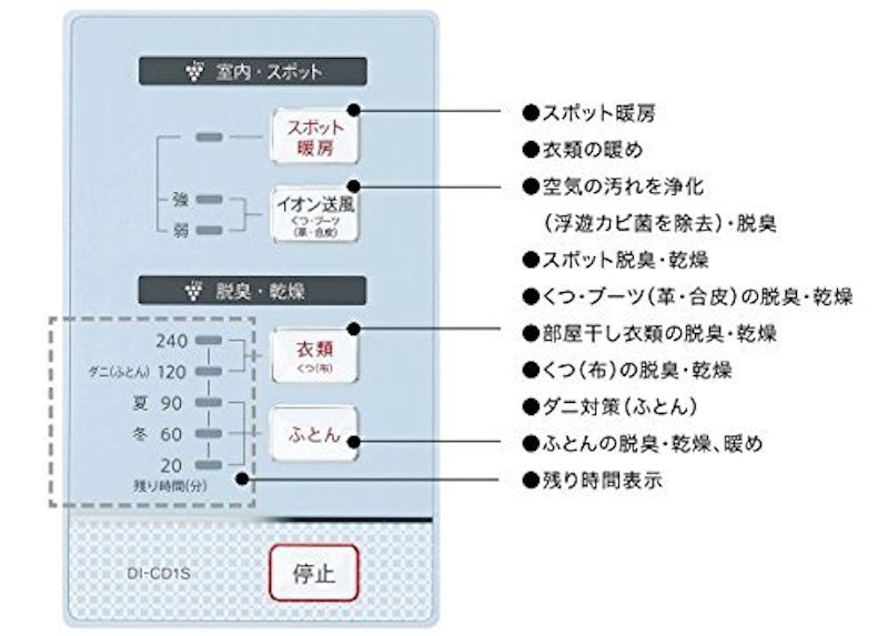 ふとん乾燥機 3