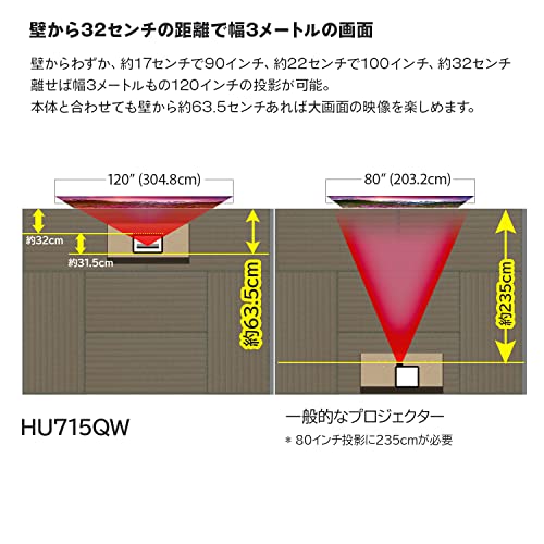 LGのプロジェクターのおすすめ人気ランキング【2025年】 | マイ LGのプロジェクターのおすすめ人気ランキング【2025年】 | マイ