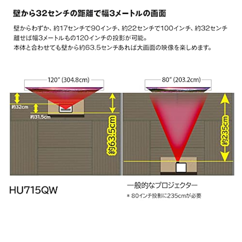 超短焦点 レーザー4Kプロジェクター 2