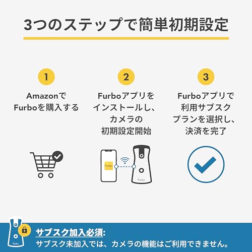 ドッグカメラ 360°ビュー 7