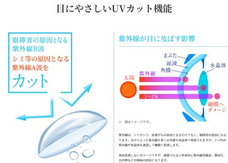 ワンデーアイウェル 4