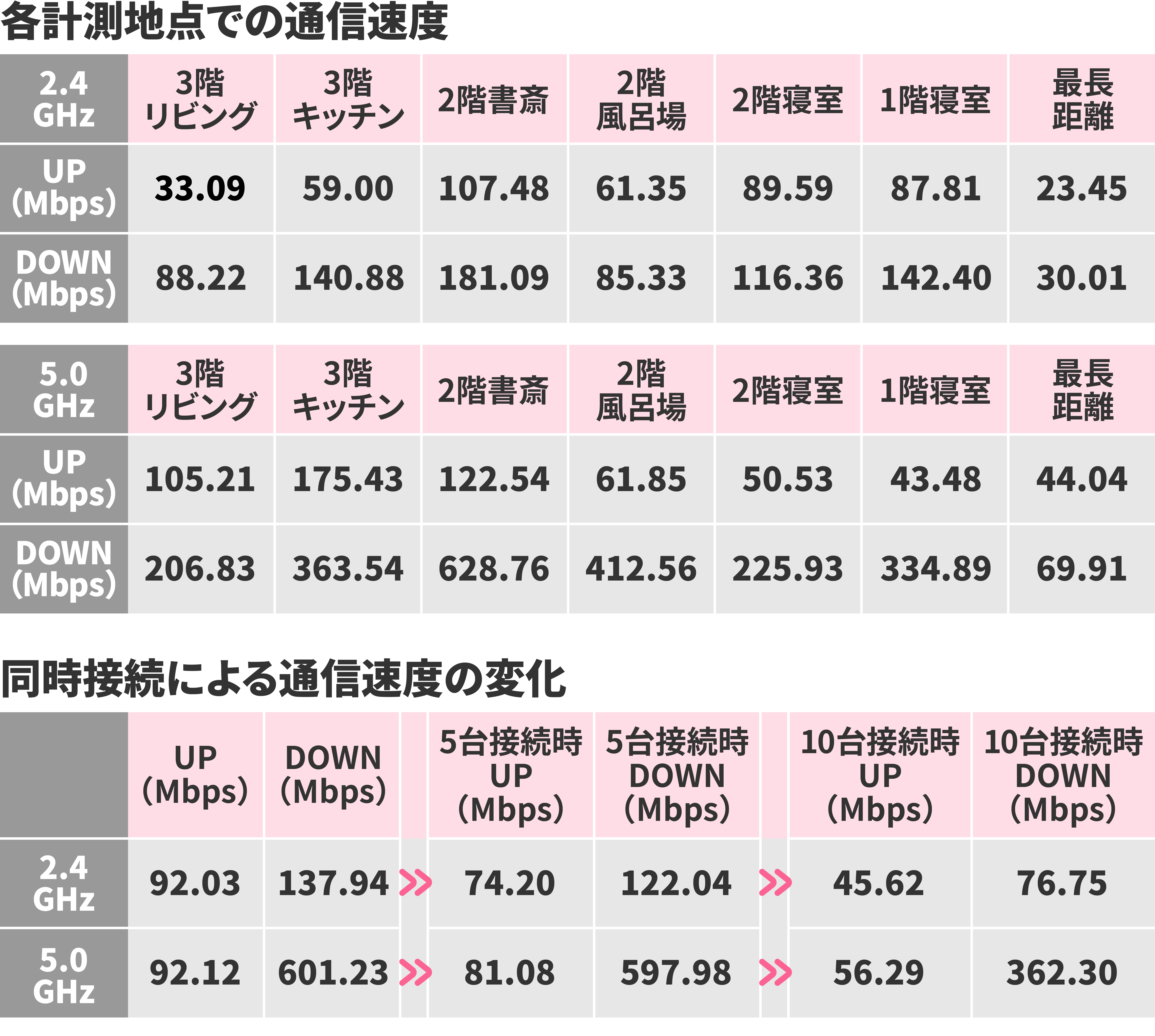 Wi-Fi 6対応 10Gルーター 4