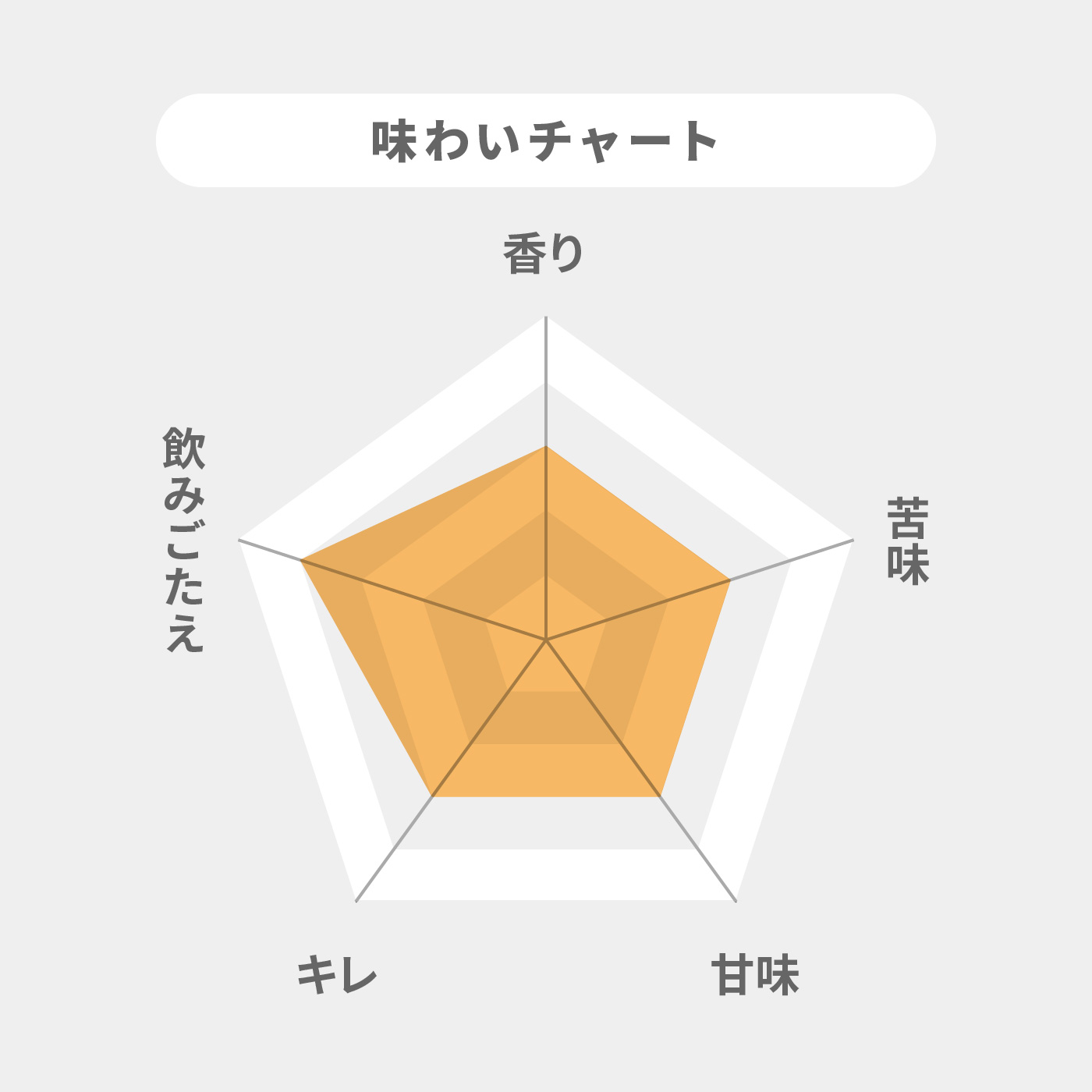 パーフェクトサントリービール 2
