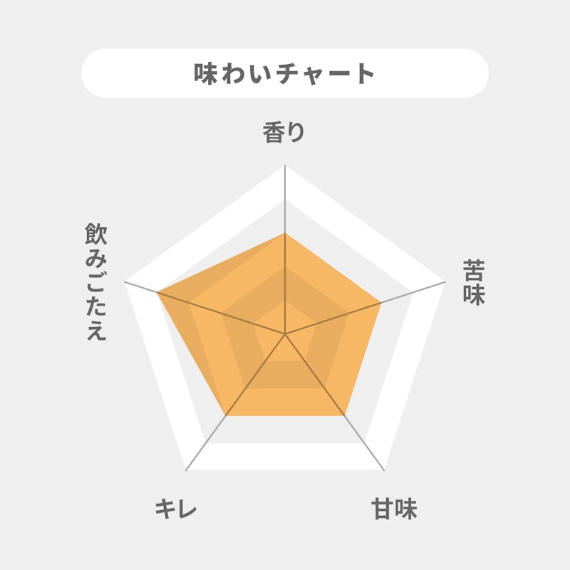 パーフェクトサントリービール 2