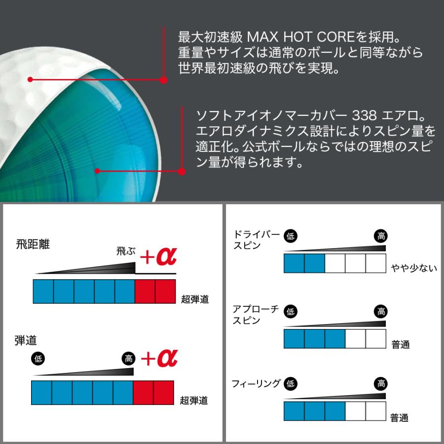 ALPHA ゴルフボール 3