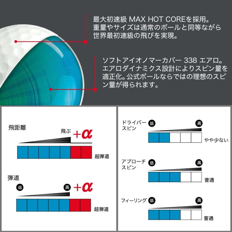 ALPHA ゴルフボール 3