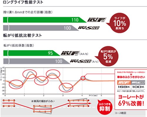 イーグル RV-F 2