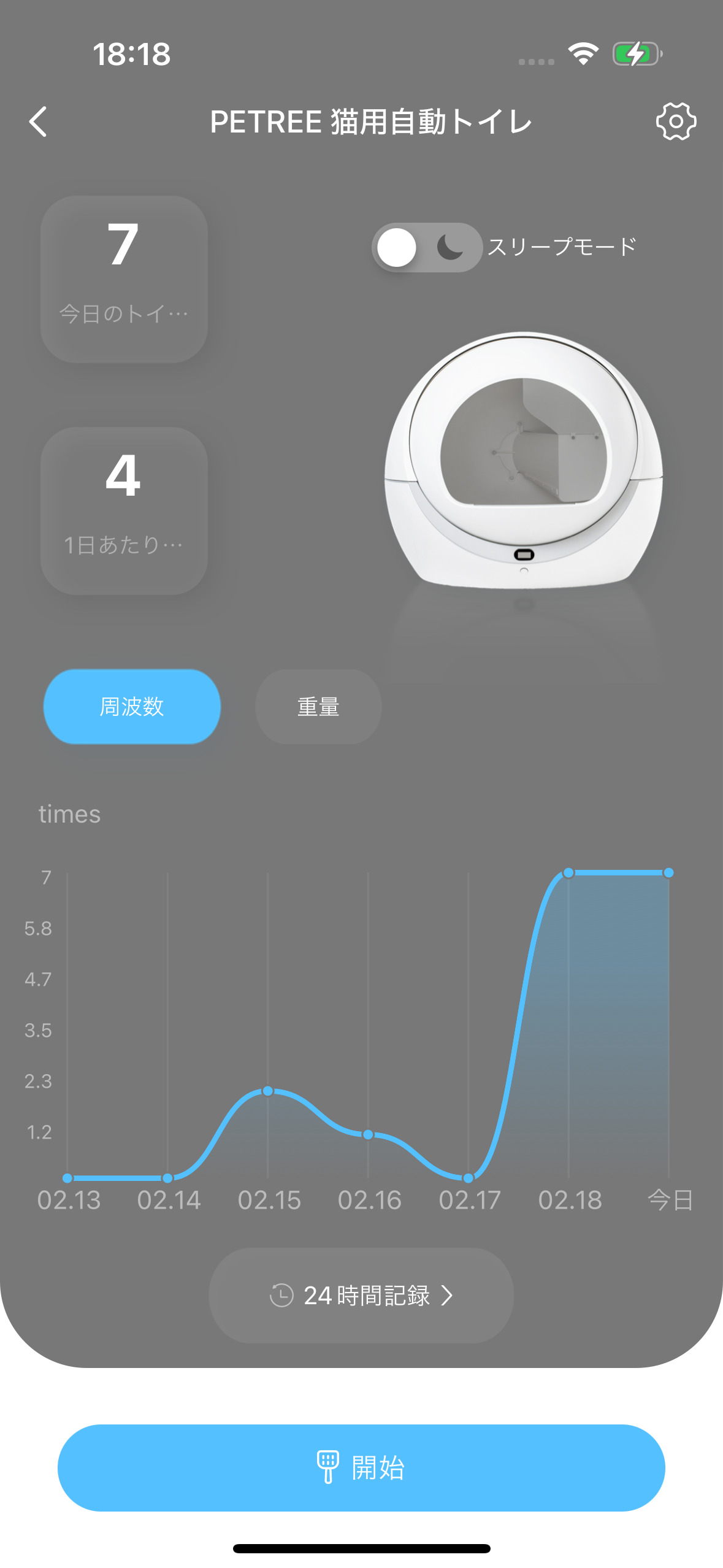  PETREE ペッツリー PLUS 13