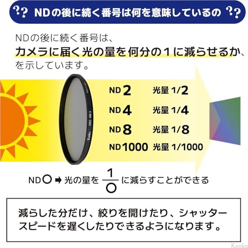  減光用 10絞り分 薄枠 日本製 5