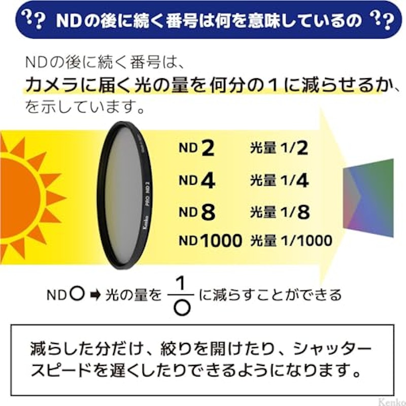 減光用 10絞り分 薄枠 日本製 5