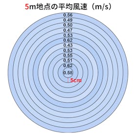 東芝ライフスタイル TOSHIBA DCリビング扇風機 TF-30DL29を検証レビュー!扇風機の選び方も紹介 3