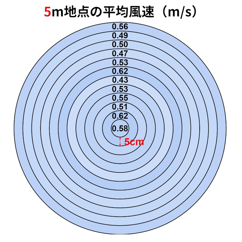 DCリビング扇風機 3