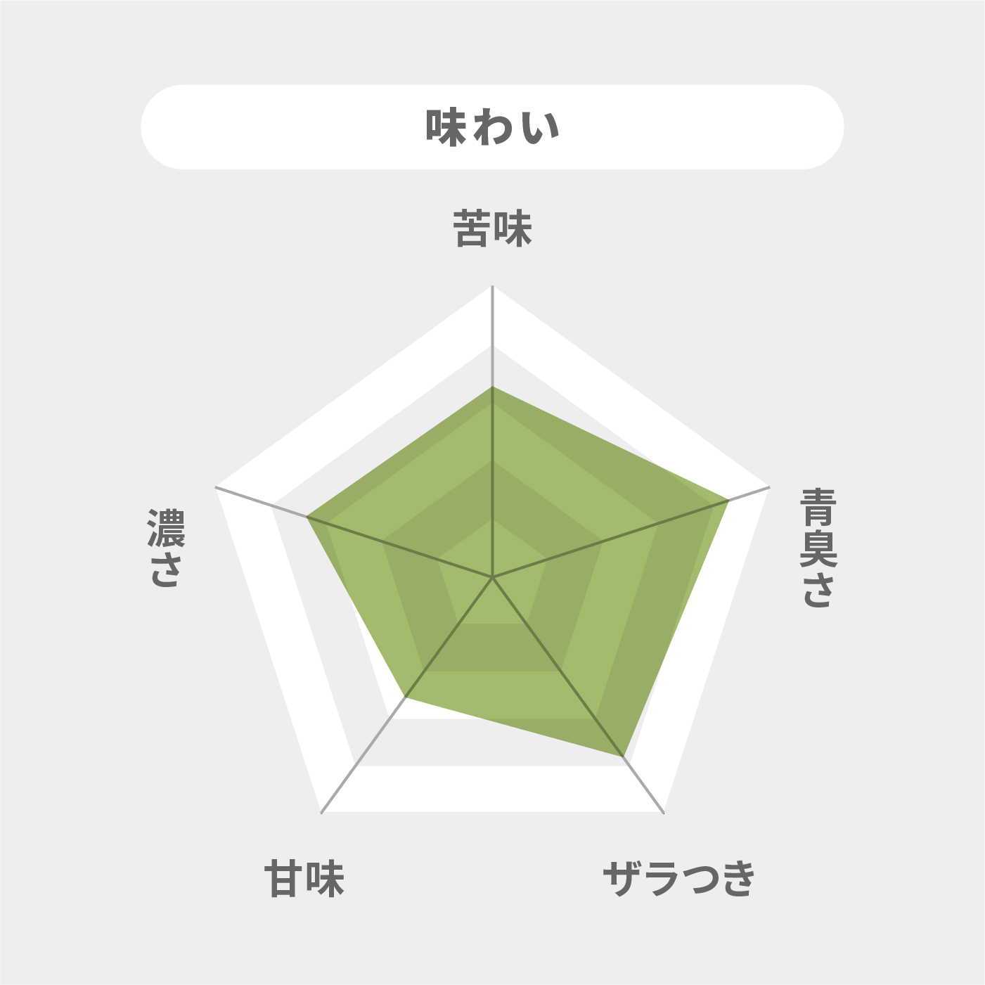 ケーリッシュ®青汁 7