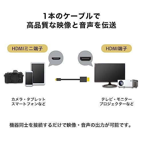 HDMIミニケーブル 4