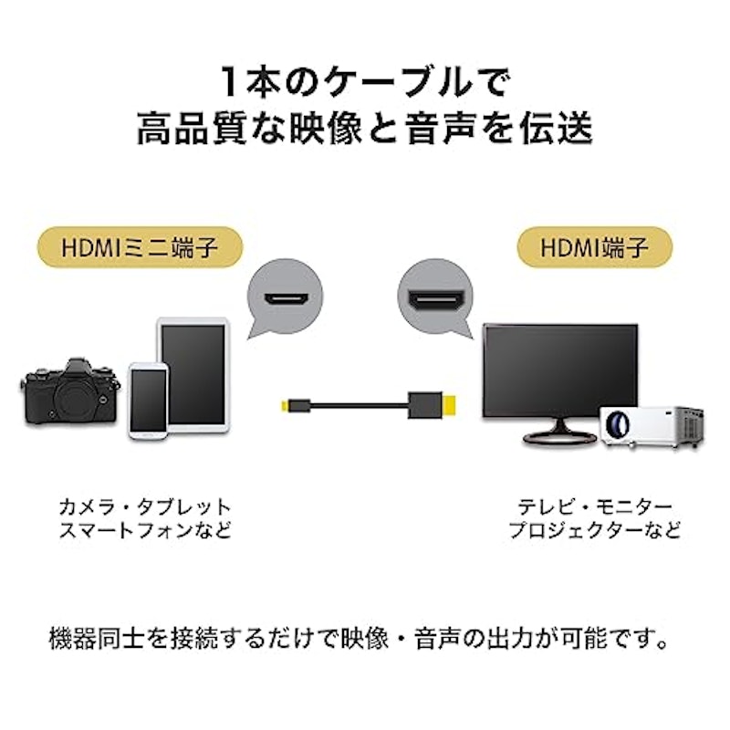 HDMIミニケーブル 4