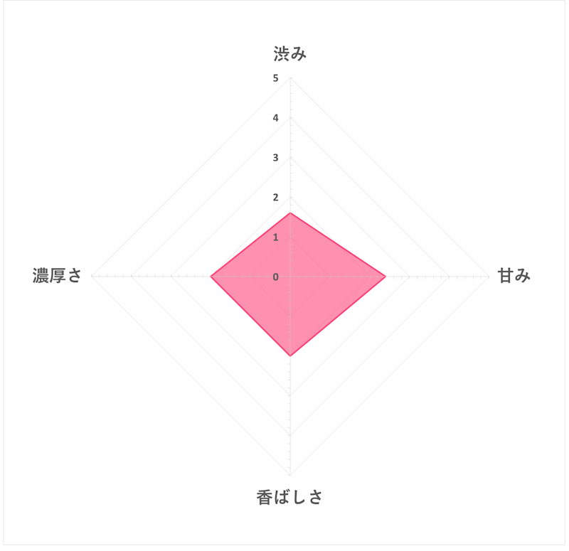 とうもろこしのつぶとひげ茶 6