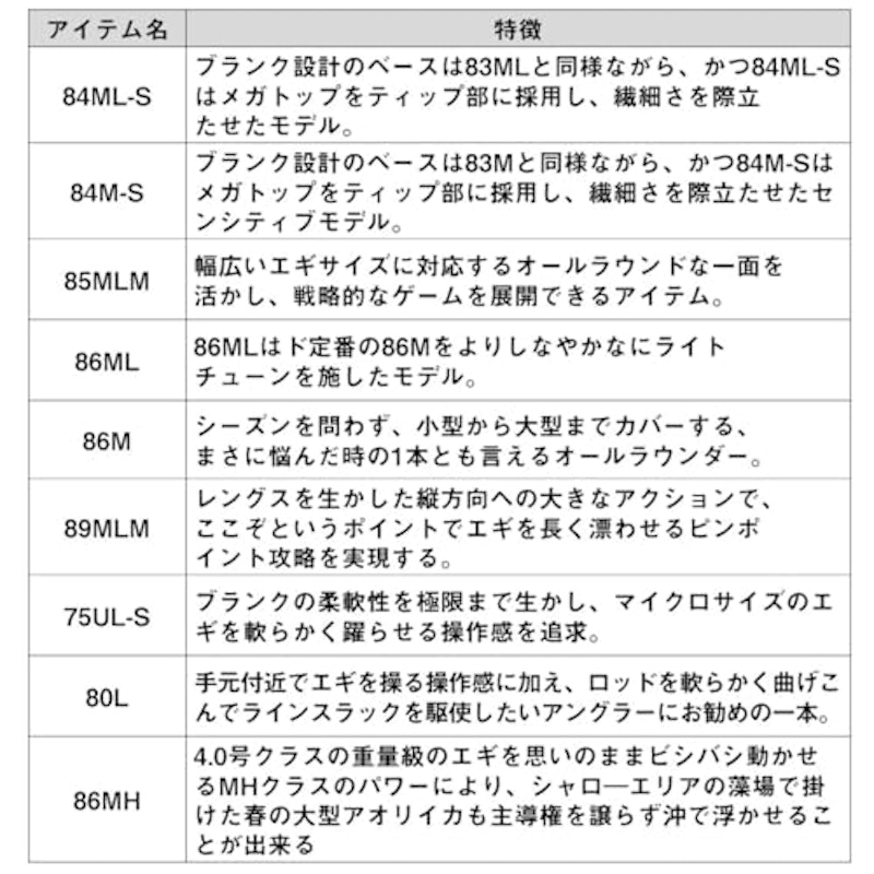 エギングロッド 5