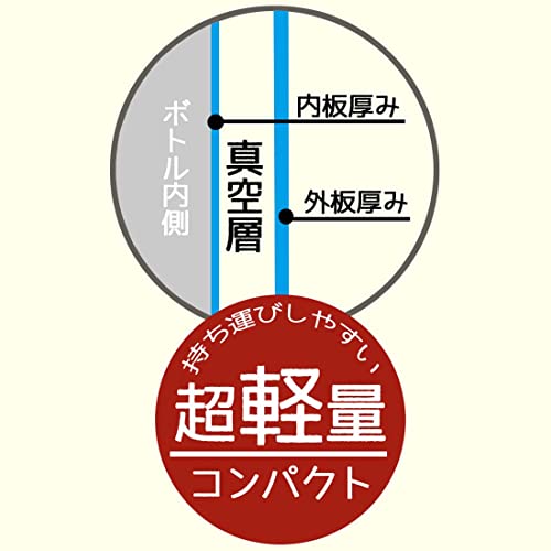 ステンレス 水筒 直飲みタイプ 10