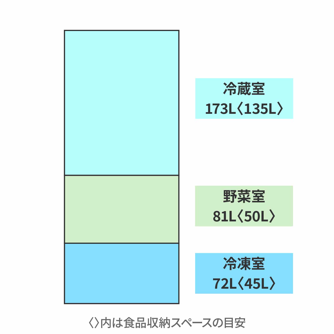 冷凍冷蔵庫 2