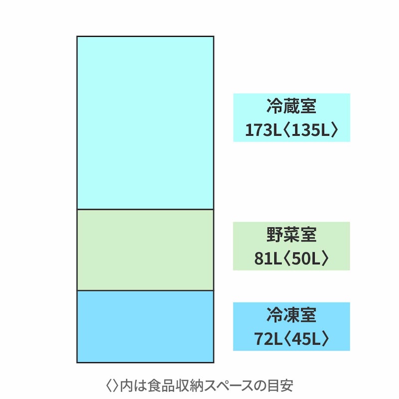 冷凍冷蔵庫 2