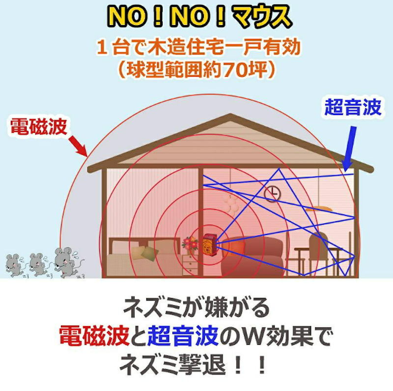 NO!NO!マウス 2