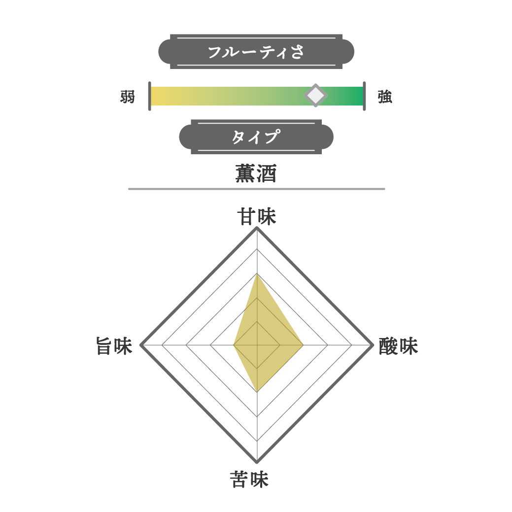 純米大吟醸 二割三分 2