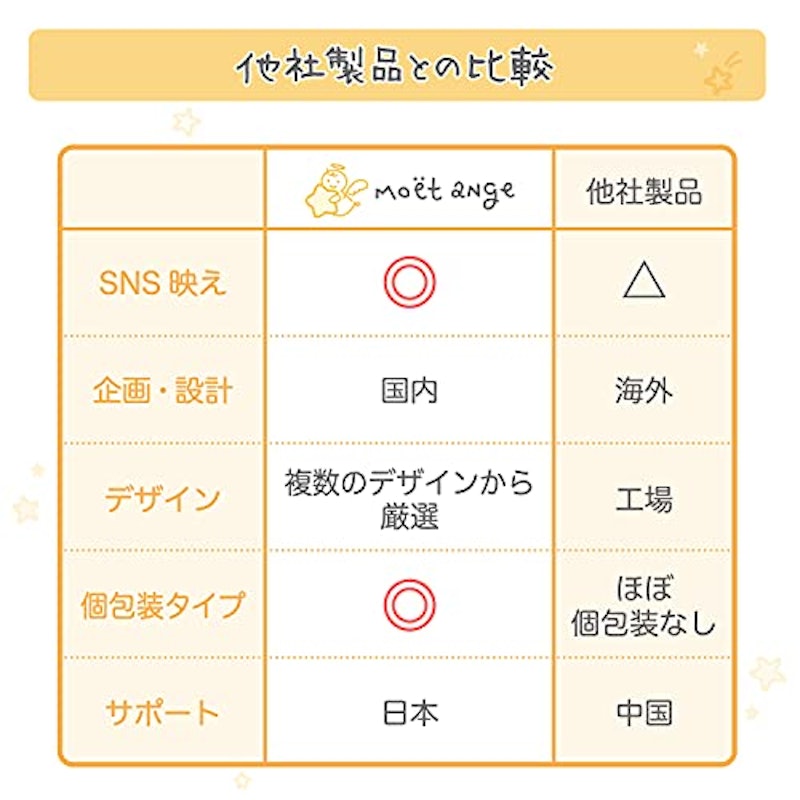 使い捨てエプロン 6