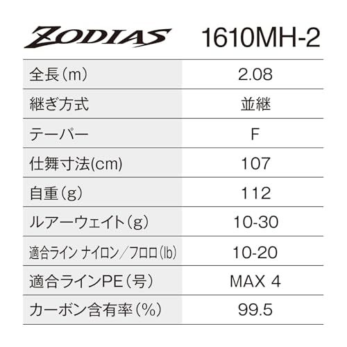 26ゾディアス 2