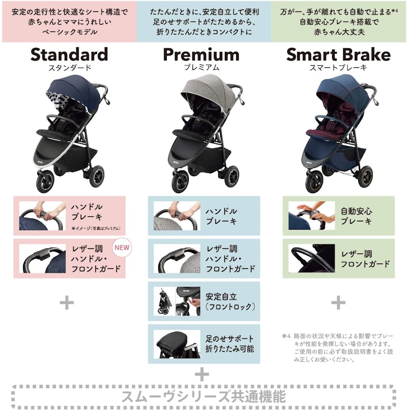 スマートブレーキ AB 4