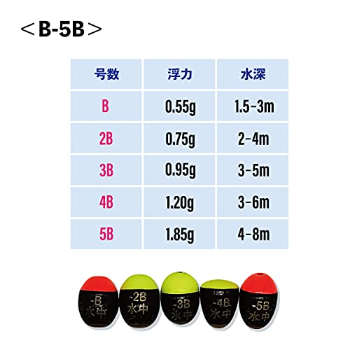 22年 ウキのおすすめ人気ランキング選 Mybest
