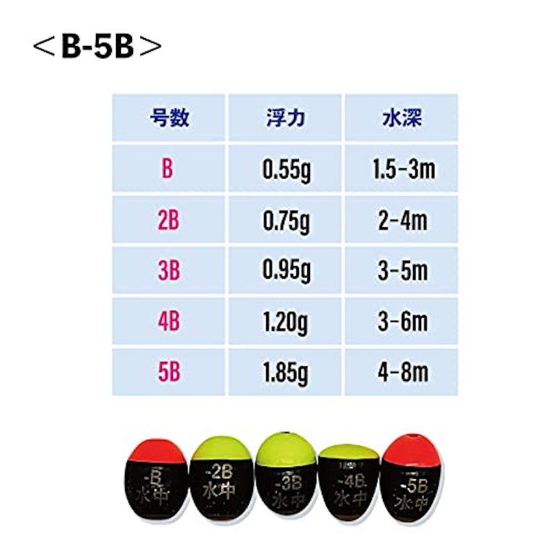 22年 ウキのおすすめ人気ランキング選 Mybest 22年 ウキのおすすめ人気ランキング選 Mybest