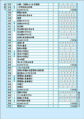 中1数学 改訂版 3