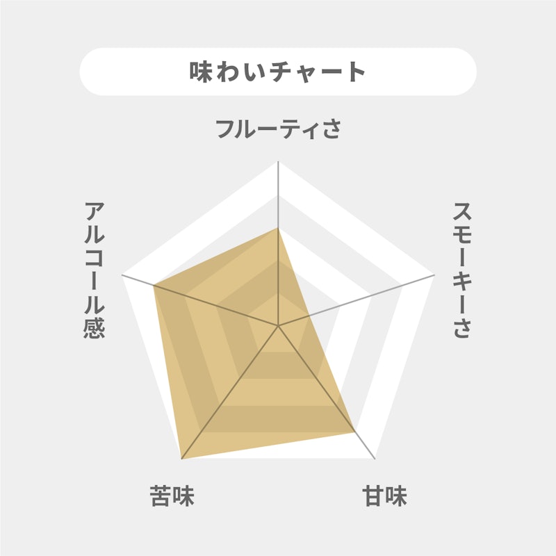 8年 2