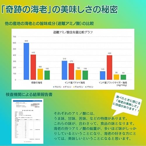 奇跡の海老 2