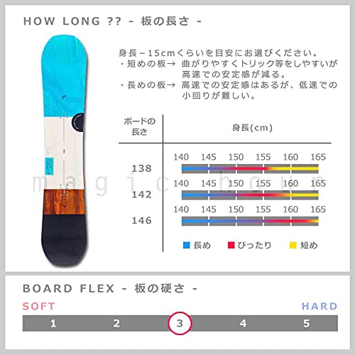 初心者向けスノーボード板のおすすめ人気ランキング32選【2024年 