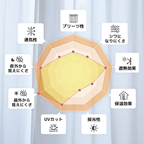 遮熱・保温・遮像プレーンレース 3