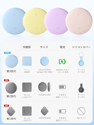 スマートタグ 2