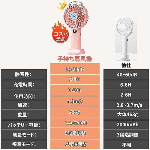 携帯扇風機  6
