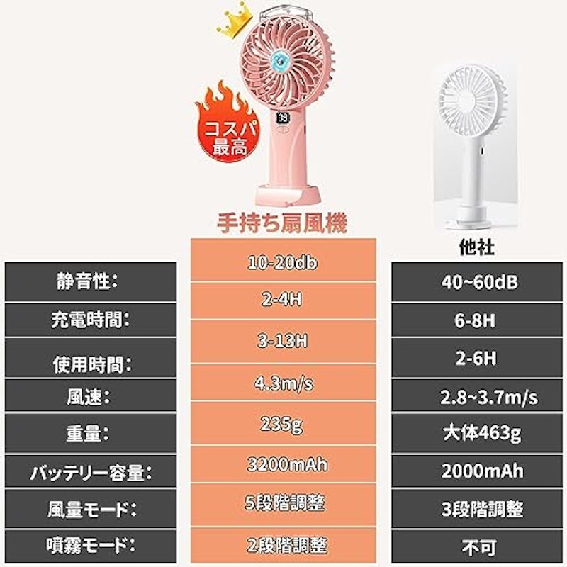 携帯扇風機 6