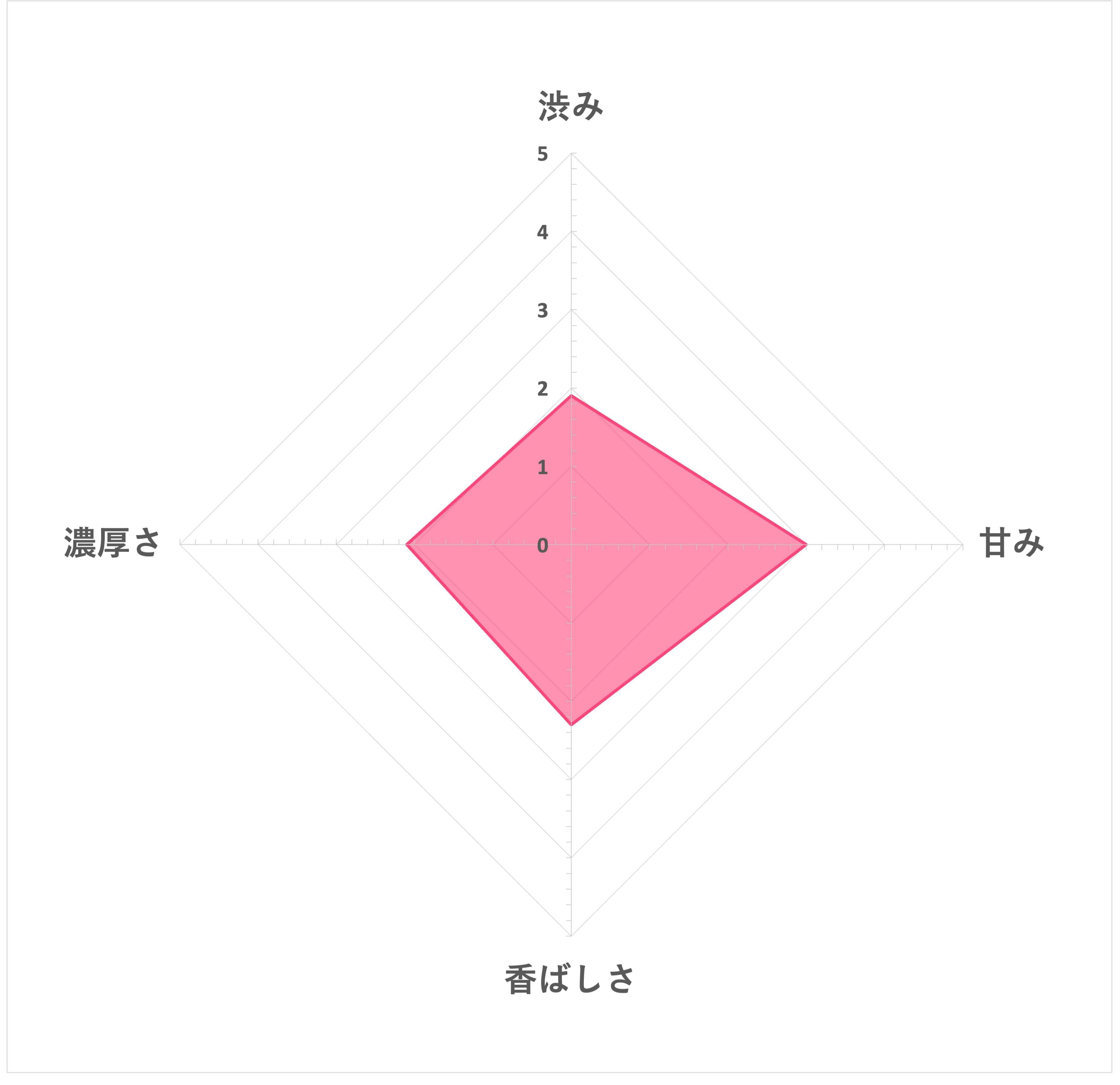 たんぽぽ茶 オーガニックブレンド 5