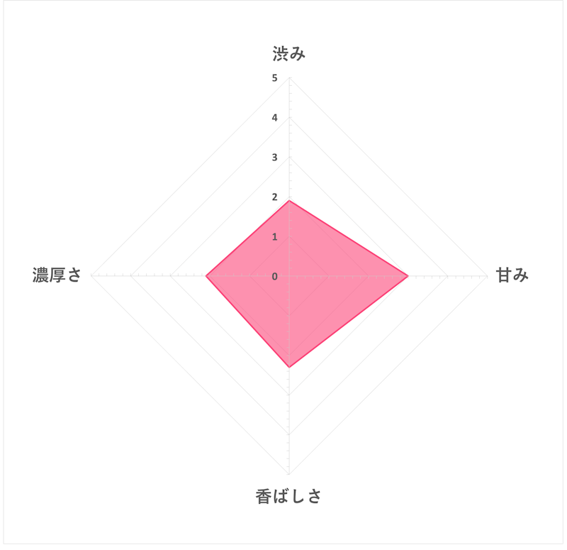 たんぽぽ茶 オーガニックブレンド 5