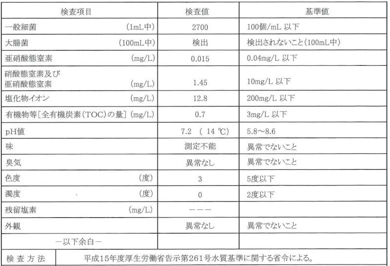 携帯浄水器スタンダード 7