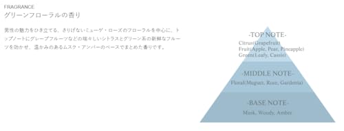ハードワックス 3
