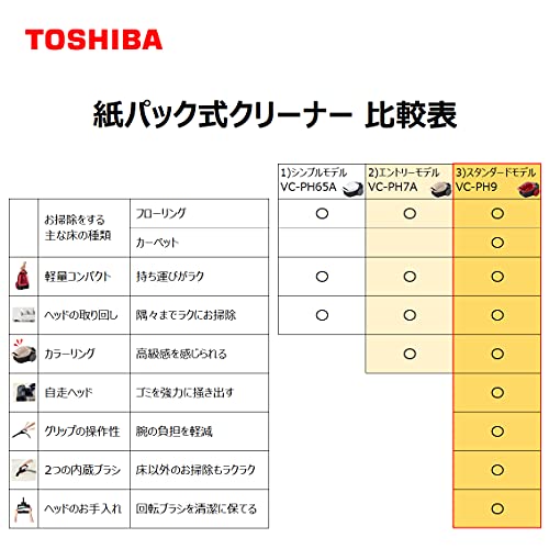 紙パック式クリーナー 7