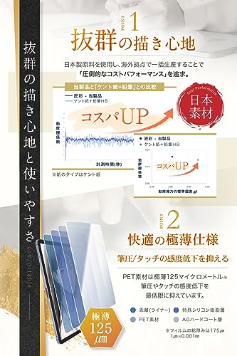iPad保護用ペーパーライクフィルム 4